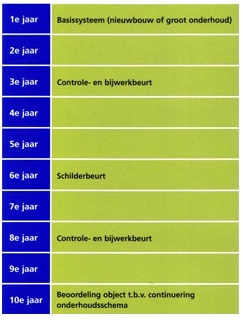 Onderhoudsplan